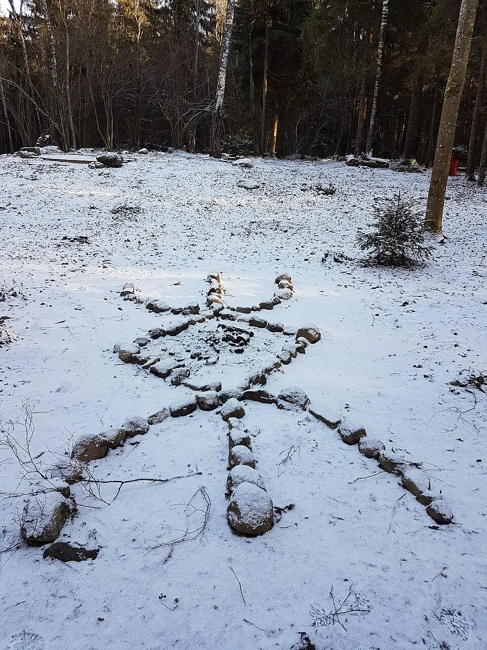 Wanderziele